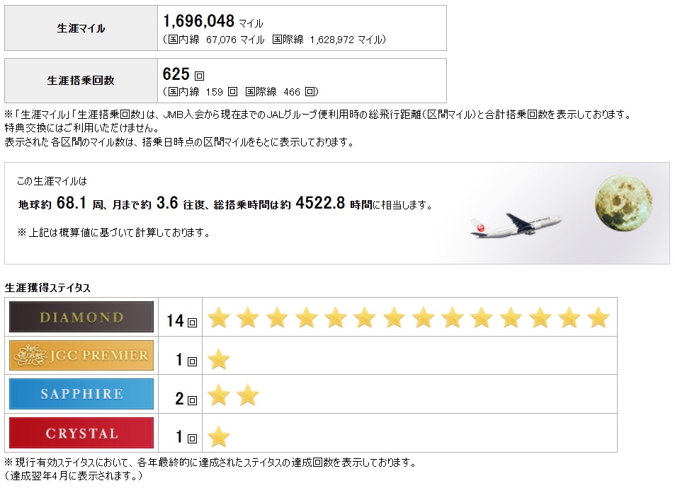 日本航空（JAL）生涯フライト記録