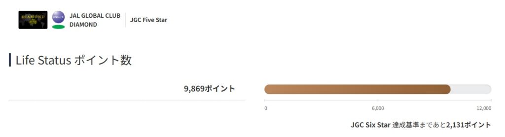 日本航空（JAL）Life Statusポイント実績